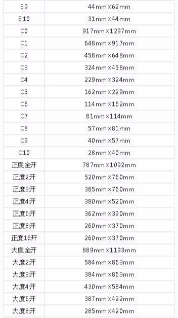 設(shè)計(jì)必備！常用印刷尺寸，單頁(yè)、畫冊(cè)、海報(bào)…收藏這一篇就夠  第15張